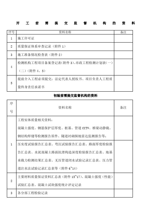 市政工程初验、竣工验收流程