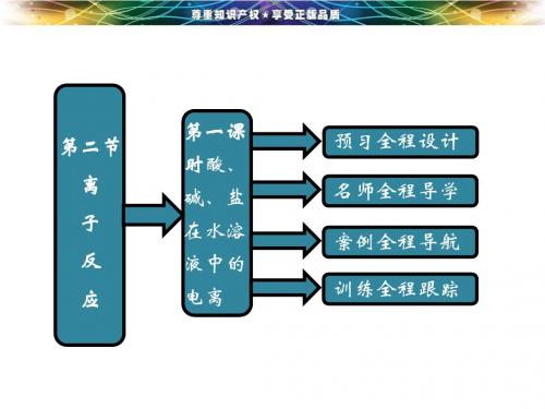 人教必修一第2章 同步课件+同步练习 第2章 第2节 第1课时 酸、碱、盐在水溶液中的电离