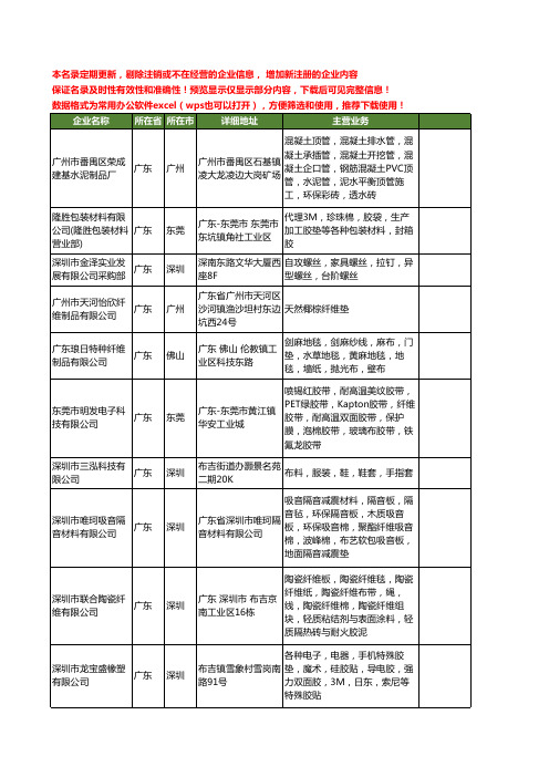 新版全国纤维垫工商企业公司商家名录名单联系方式大全34家