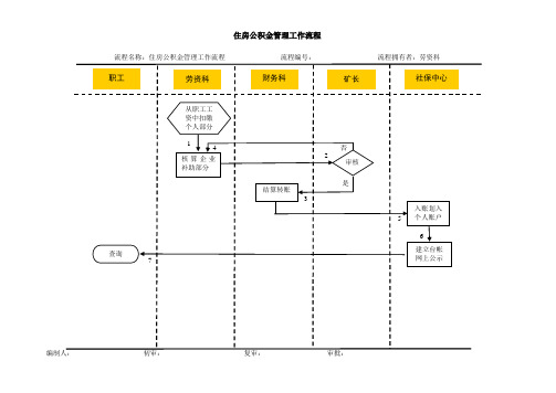 住房公积金管理工作流程及流程说明书