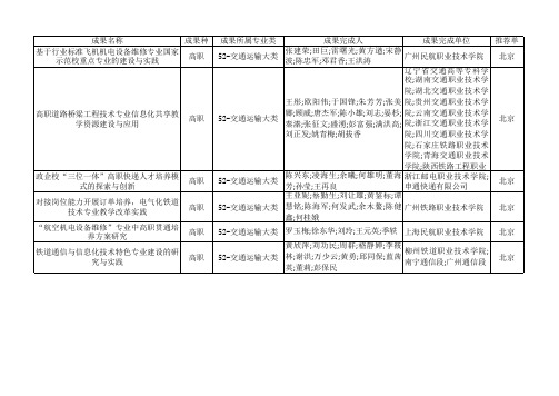 2014职业教育国家级教学成果奖候选项目