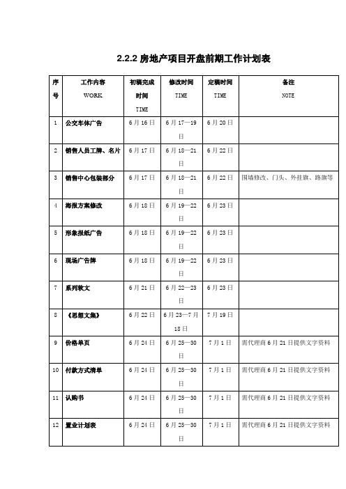 房地产项目开盘前期工作计划表