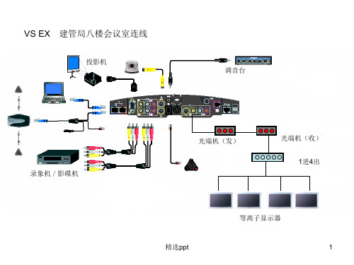 视频会议系统设备连接图