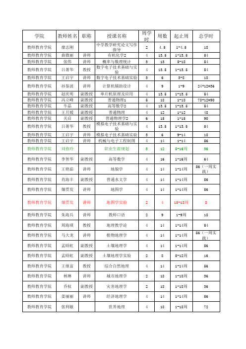 2014年-2015年-课程表一览