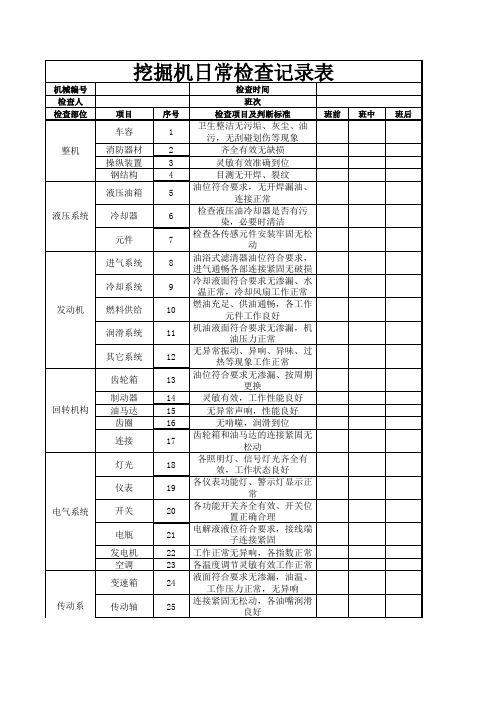 挖掘机日常检查表