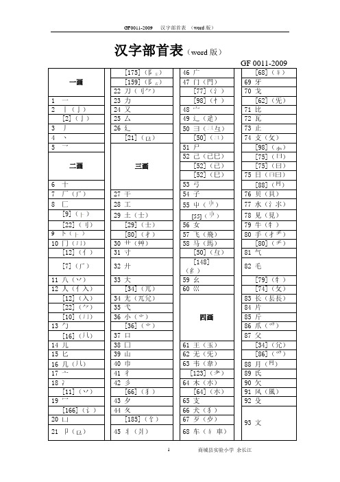 汉字部首表