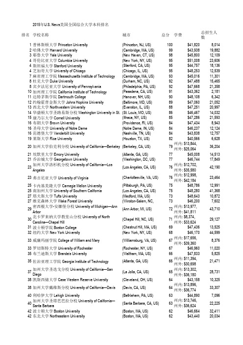 2015 US NEWS美国大学综合排名(学费城市)