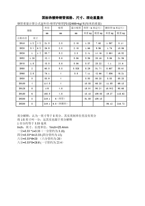 国标热镀锌钢管规格、尺寸理论重量表