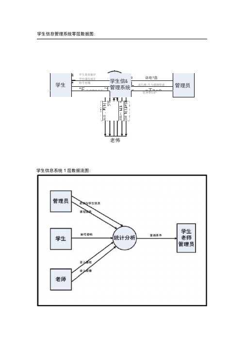 学生信息管理系统数据流图