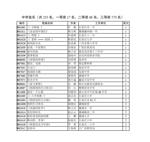 中学音乐(共255名-一等奖17名、二等奖65名、三等奖173名)