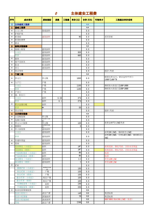 某知名房地产开发项目成本测算表