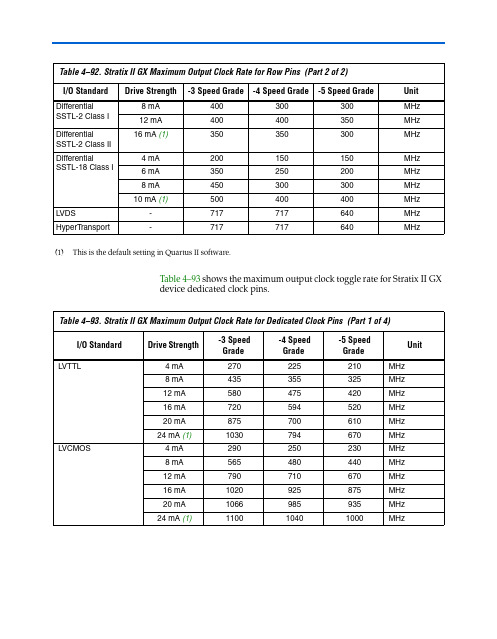 FPGA可编程逻辑器件芯片EPM9320RC208-20中文规格书