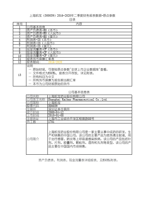 上海凯宝(300039)2016-2020年二季度财务报表数据-原点参数