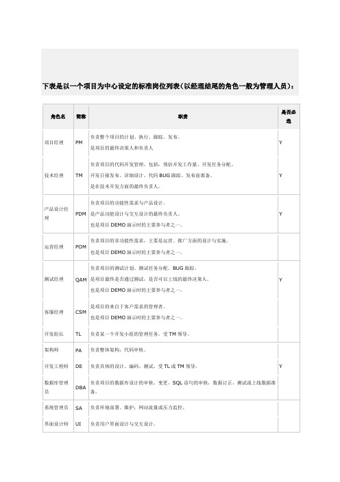 软件开发标准组织结构