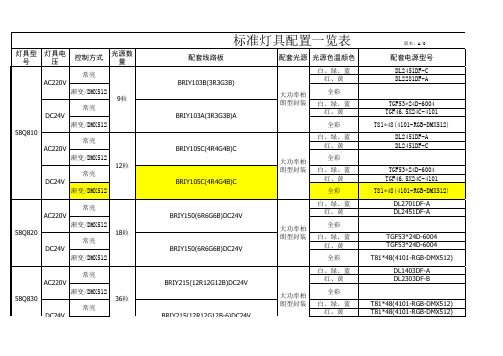 标准灯具配置一览表1-1