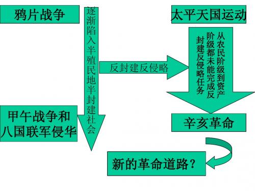 第14课新民主主义革命的崛起