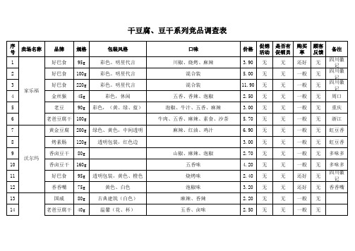 干豆腐、豆干系列竞品调查表