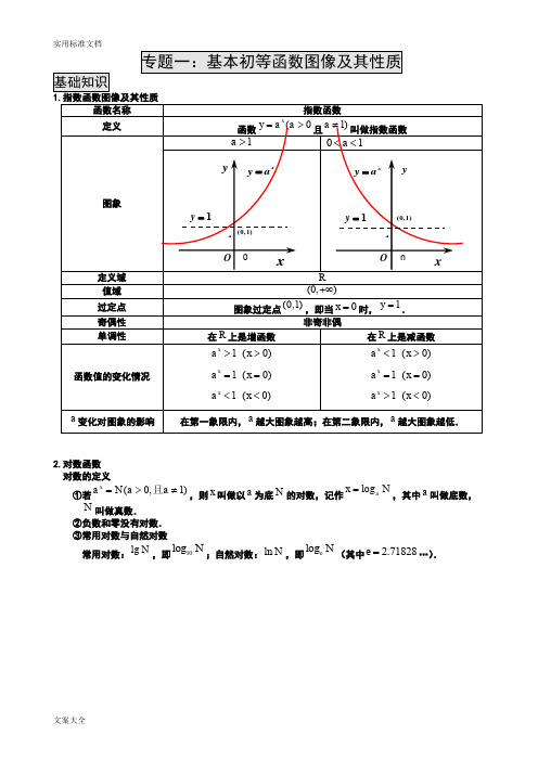 1- 专题一基本初等函数图像及其性质