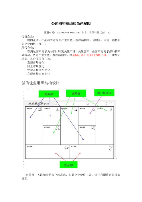 公司组织结构和角色权限