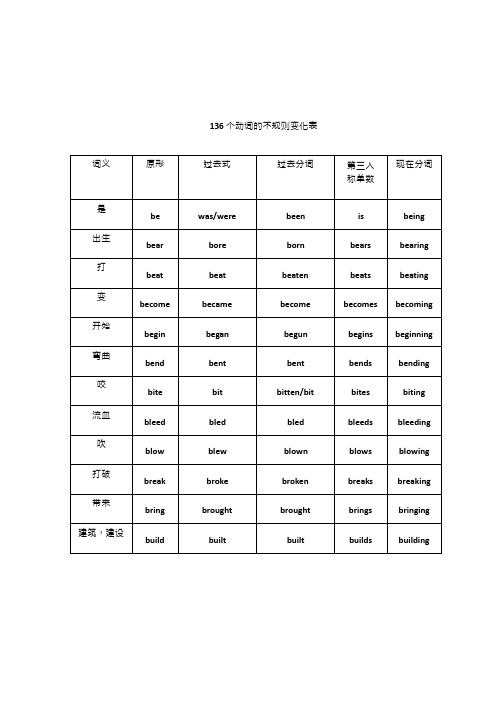 英语答案：136个动词的不规则变化表(word版)