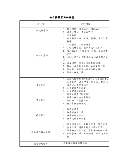 物业档案资料的分类