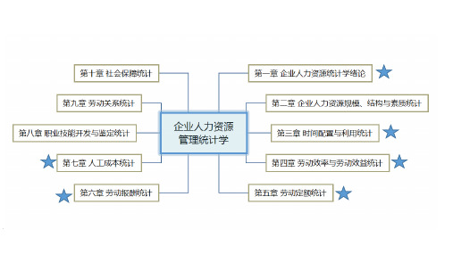 人力资源统计学思维导图汇总