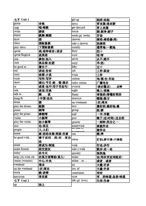 新版人教版七年级下册英语单词表(按单元)全册检测版