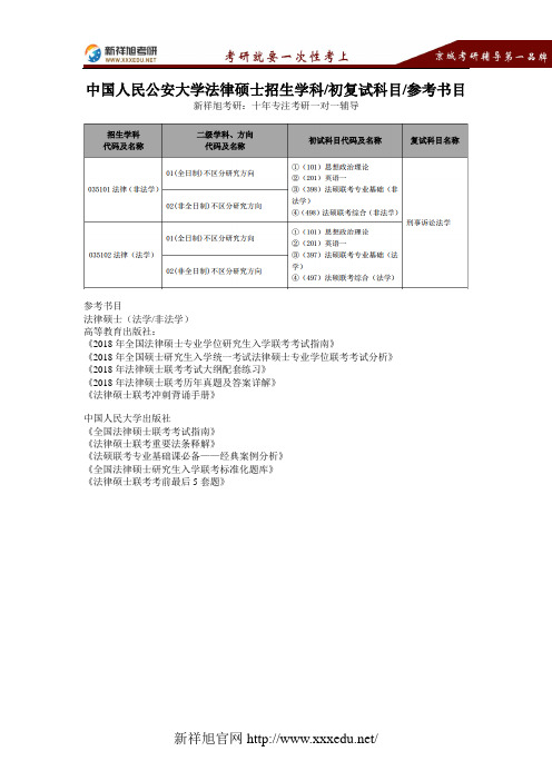 【新祥旭考研】中国人民公安大学法律硕士招生学科、初复试科目、参考书目