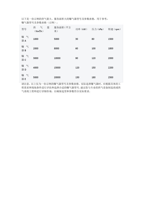 供气量大服务面积大曝气器的型号及参数表格