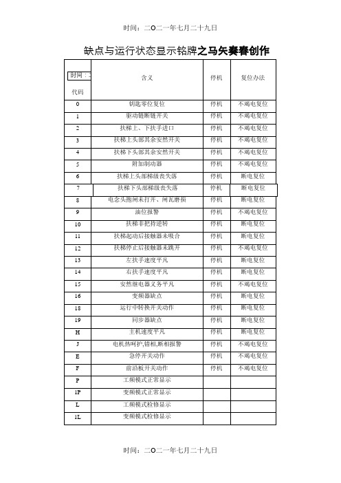 西子奥的斯扶梯故障代码