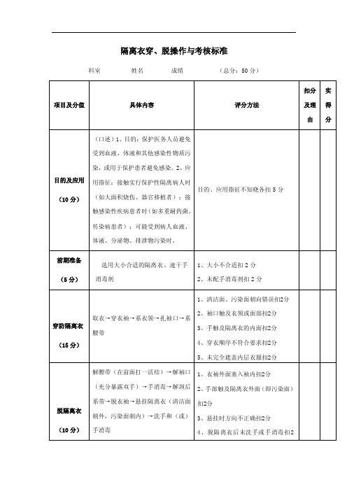 隔离衣穿、脱操作与考核标准