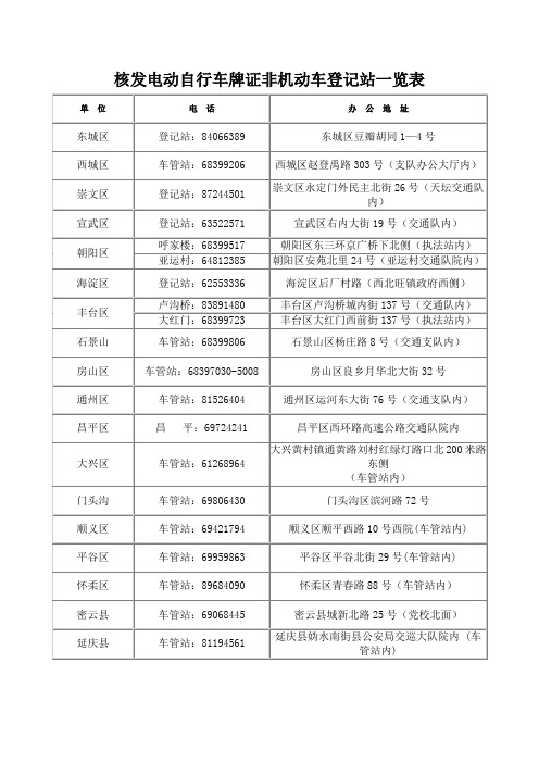 (新)核发电动自行车牌证非机动车登记站一览表