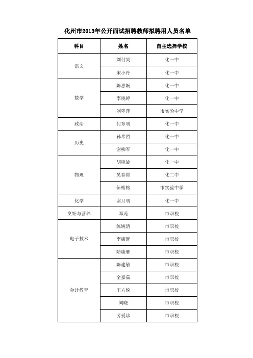 化州市2013年公开面试招聘教师拟聘用人员名单xls