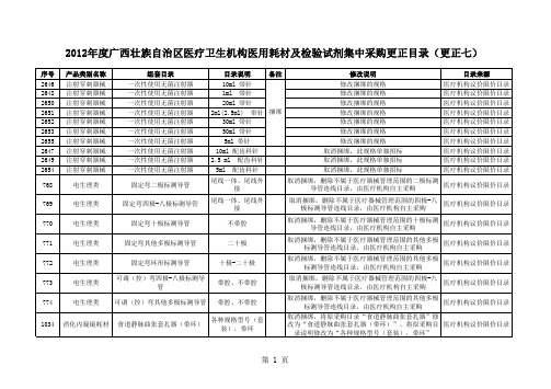 2012年度广西壮族自治区医疗卫生机构医用耗材及检验试剂集