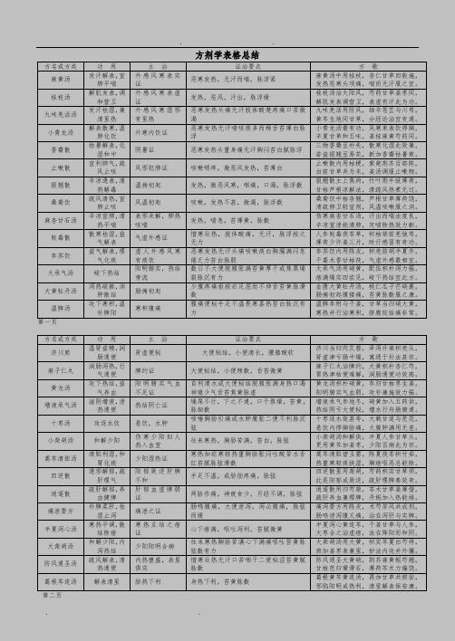 方剂学表格总结