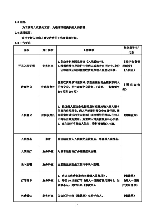 自费住院病人收费流程