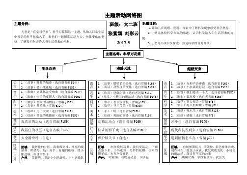 幼儿园网络图4