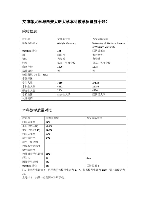 艾德菲大学与西安大略大学本科教学质量对比