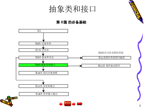 第10章 抽象类和接口精品PPT课件