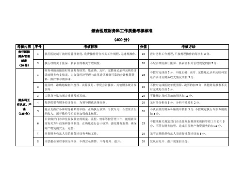 综合医院财务科工作质量考核标准