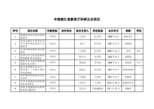 申报浙江省教育厅科研公示项目