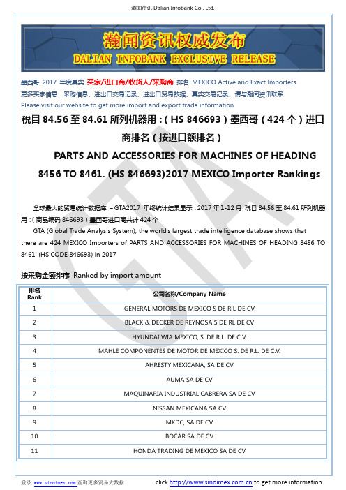 税目84.56至84.61所列机器用：(HS 846693)2017 墨西哥(424个)进口商排