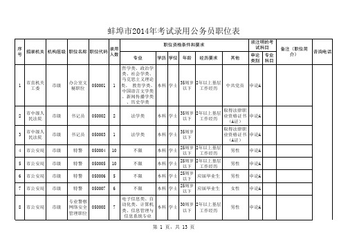 2014安徽蚌埠公务员考试职位表