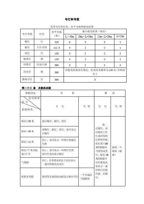 值班避碰号灯号型总归纳