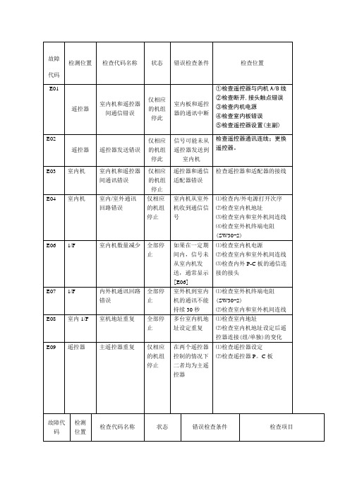 东芝空调维修故障代码