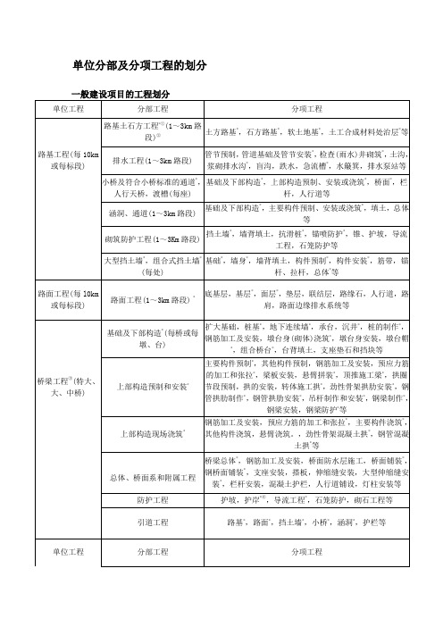 公路工程 单位分部及分项工程的划分