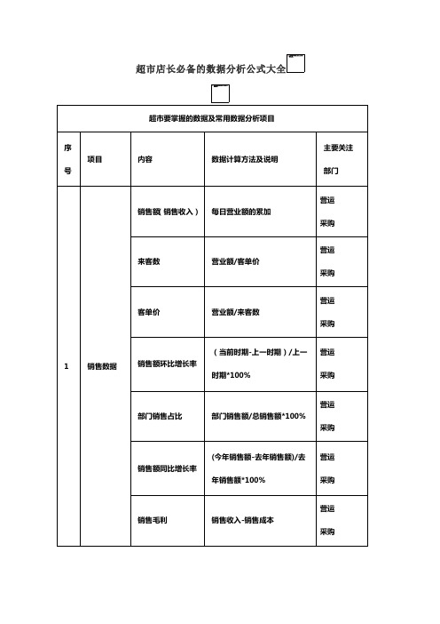 超市店长必备的数据分析公式大全