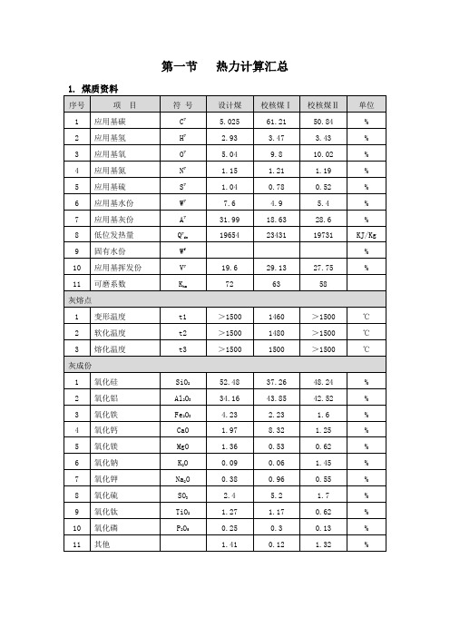 锅炉热力计算书