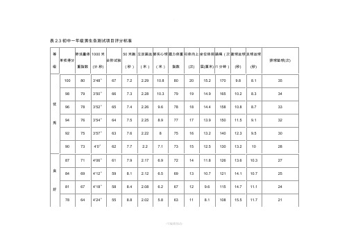 初一体育达标标准