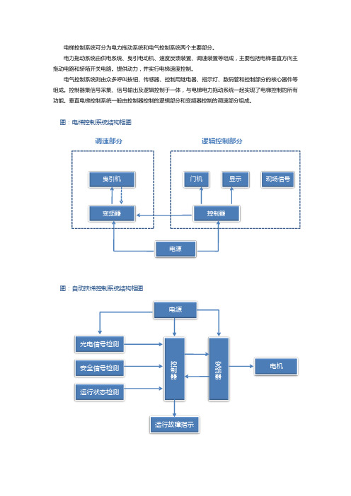 电梯上的传感器